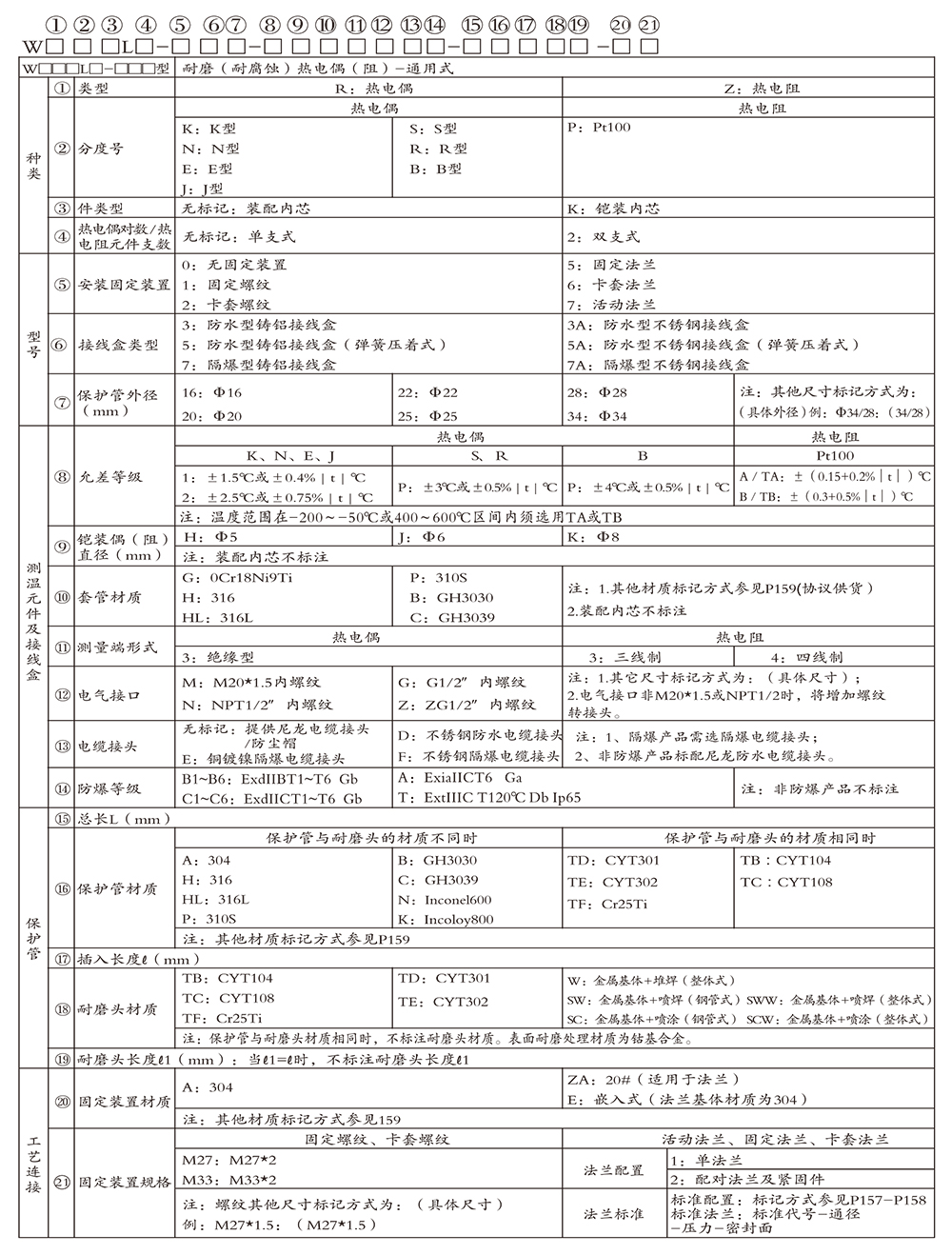 耐磨（耐腐蝕）熱電偶（阻）02.jpg