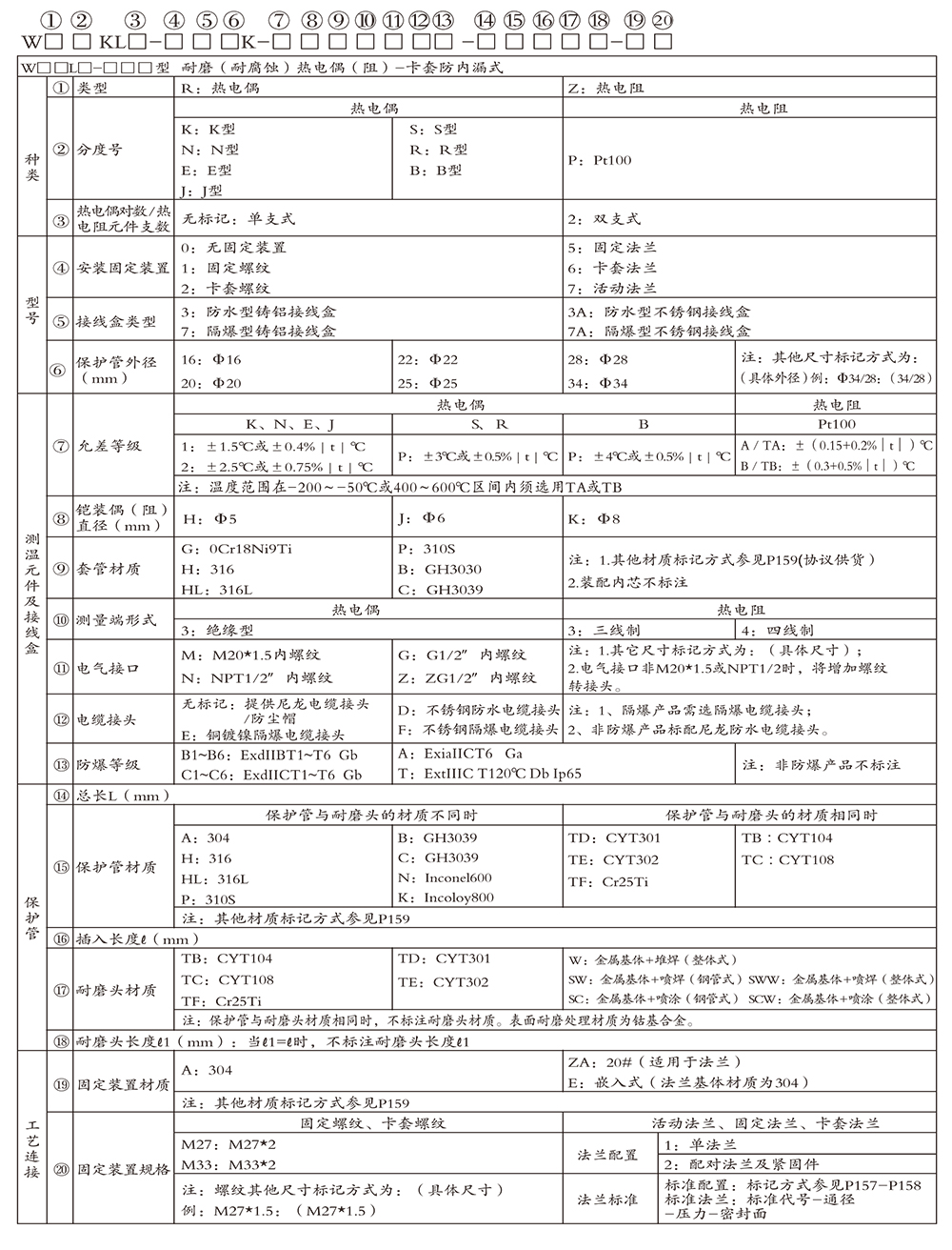 耐磨（耐腐蝕）熱電偶（阻）03.jpg