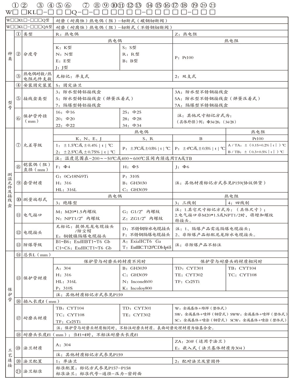 耐磨（耐腐蝕）熱電偶（阻）05.jpg