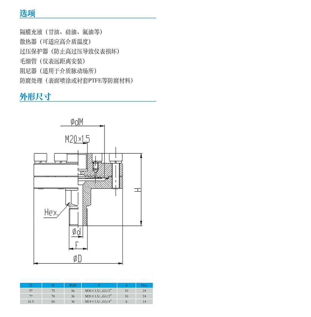 西派壓力表選型樣冊2023版-44-2.jpg