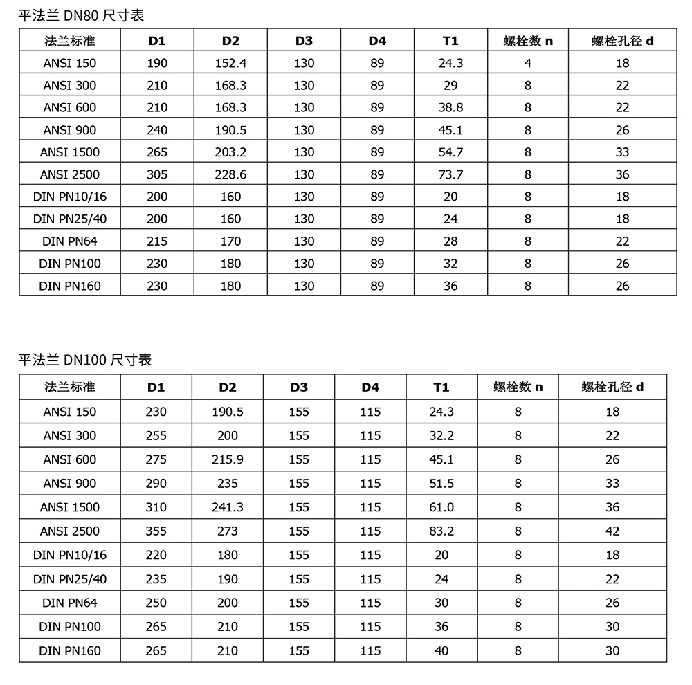 西派壓力變送器選型樣冊2023版-27-2.jpg