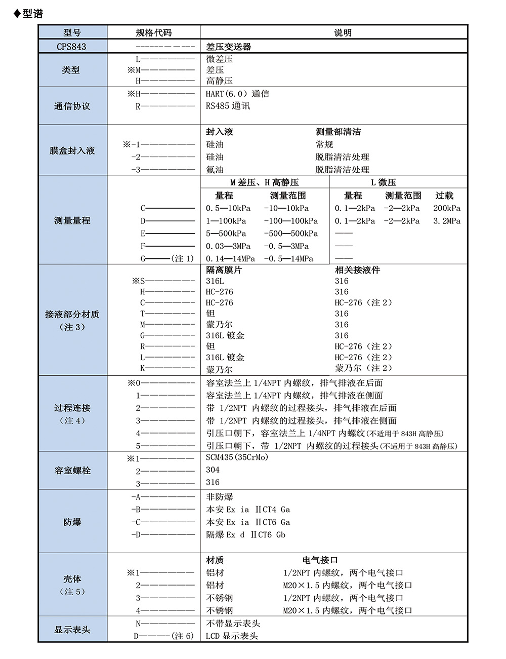 西派壓力變送器選型樣冊2023版-12-2.jpg