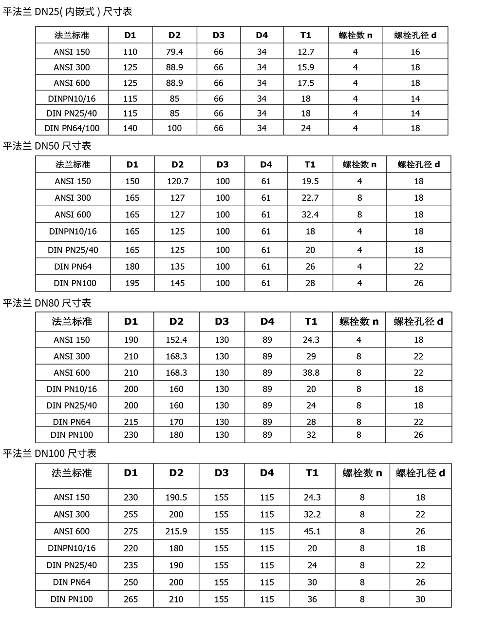 西派壓力變送器選型樣冊(cè)2023版-17.jpg