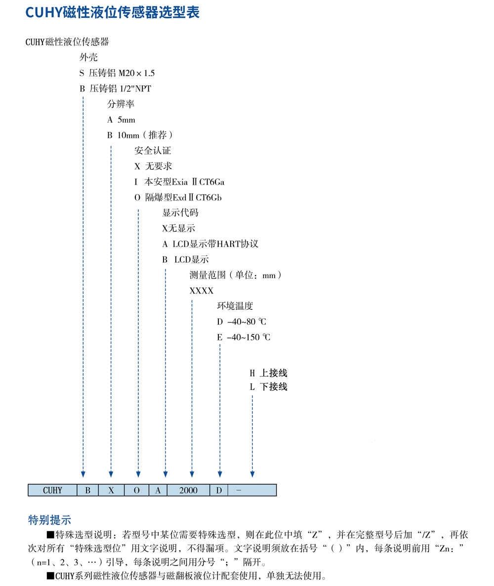 CUH系列磁翻板液位計(jì)20.jpg